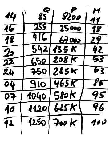 J49WI contest goals