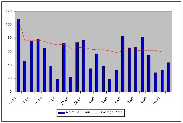 J49WI QSO and average rate