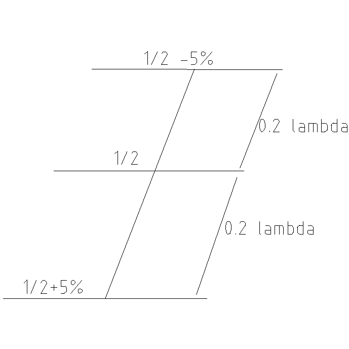 ANETNNA DIRETTIVA 3 ELEMENTI PER LA RICEZIONE DEI CANALI