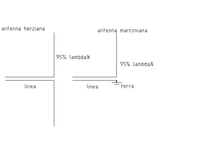 ANTENNA MARCONIANA E A NTENNA HERZIANA