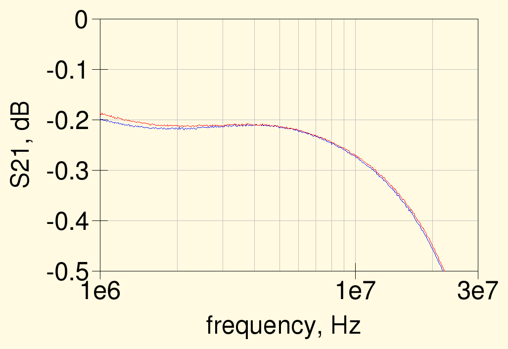 BN-73-202_braid_breaker frequency response - HF band