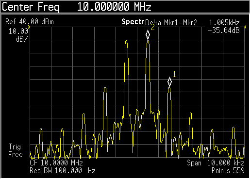 Class-A HF power amplifier two-tone IMD