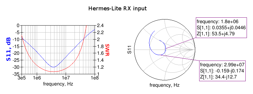 Hermes-Lite RX input measured impedance