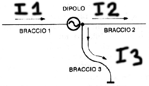 currents in a dipole without balun