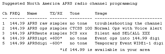 APRS Frequency Info