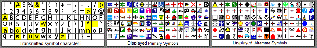 APRS Icon Set