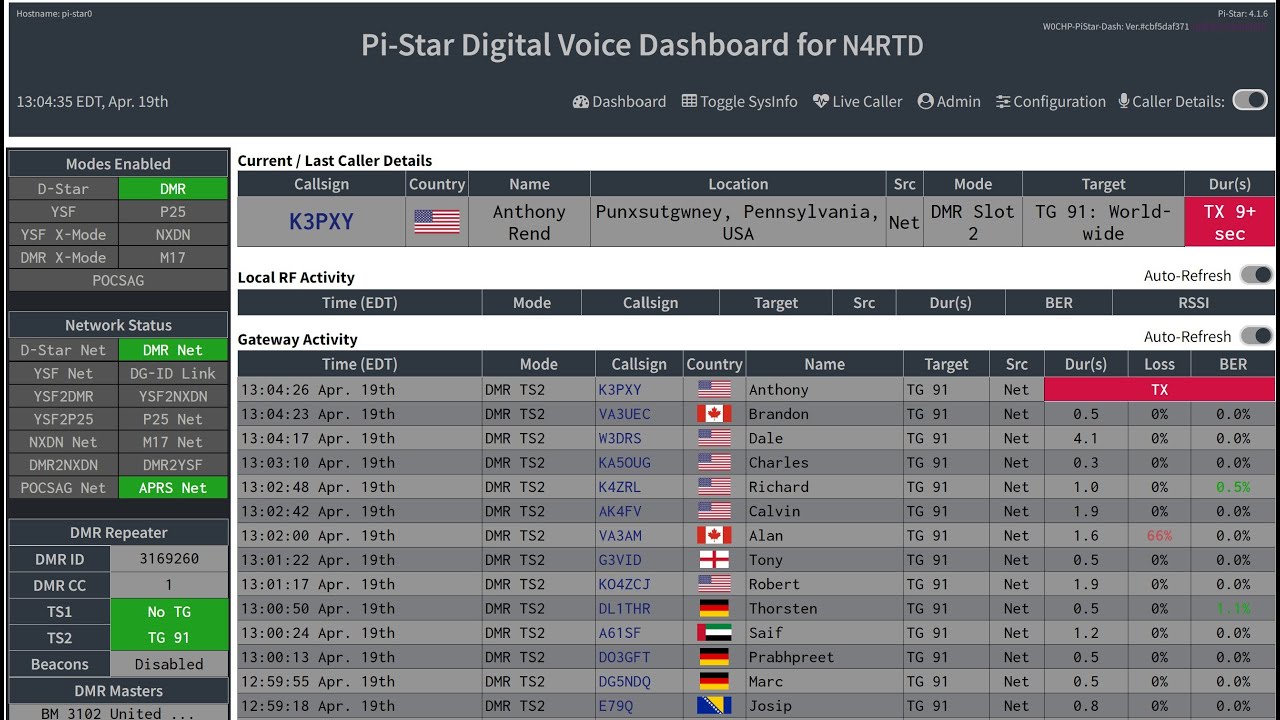 Pi-Star Dashboard -- By Chip Cuccio