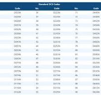 CTCSS Tone Chart
