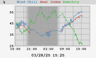 heatchill