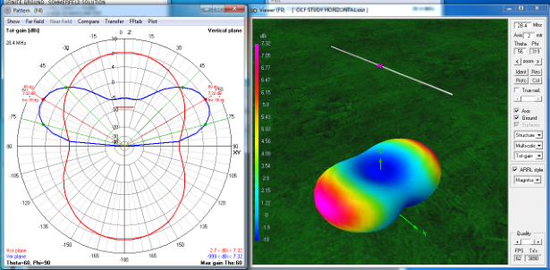 Center-fed Standard Horizontal dipole