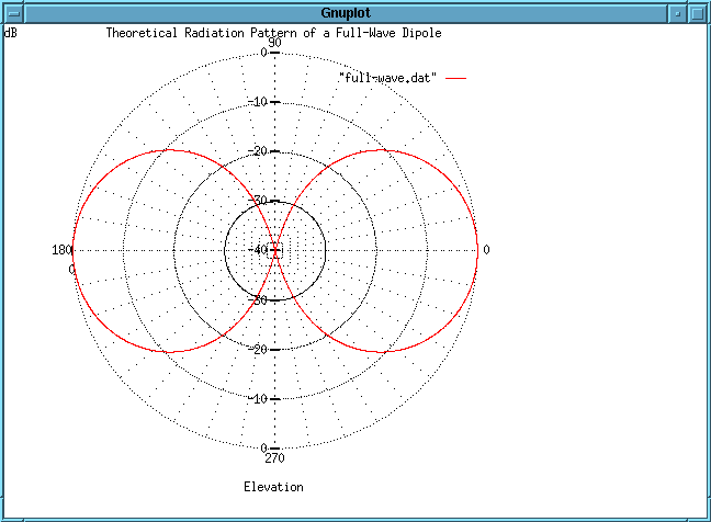 [Download 38+] Full Wave Loop Antenna Radiation Pattern