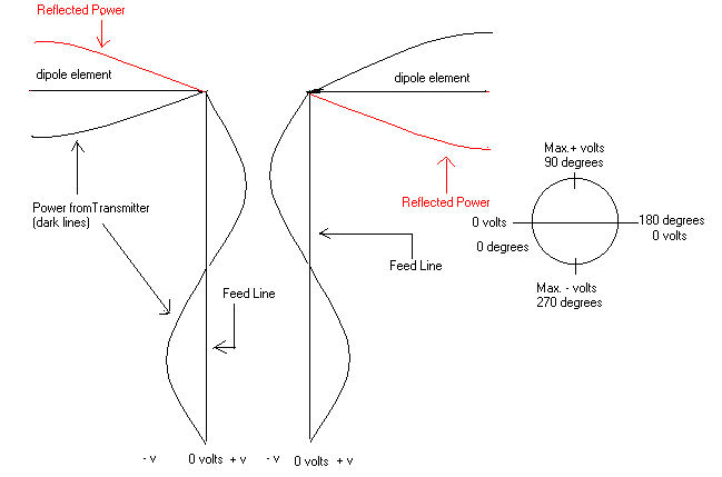 Antenna Theory