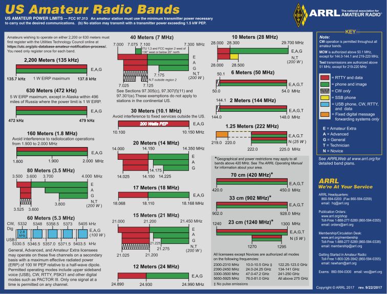 salkehatchie-amateur-radio-society