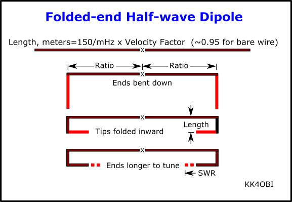 Folded Dipole Graphic