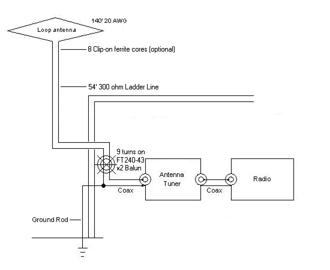Loop Skywire Final Configuration