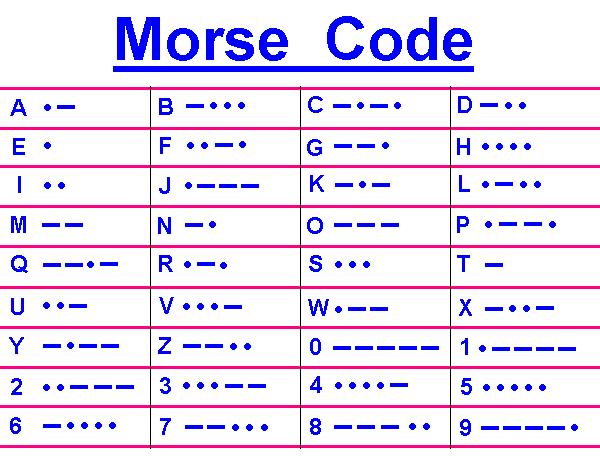 Morse Code Question Mark