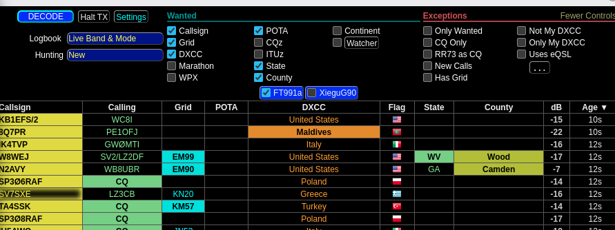 Call roster information panel