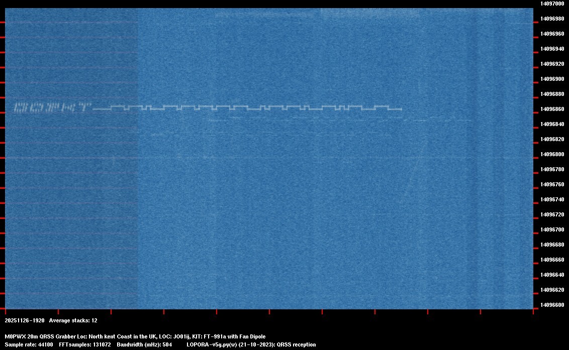 Image of the current QRSS 20M last 6 average stacked captures