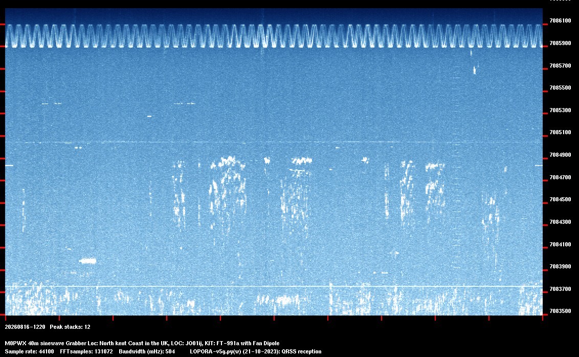 Image of the current QRSS 30M last 6 peak stacked captures