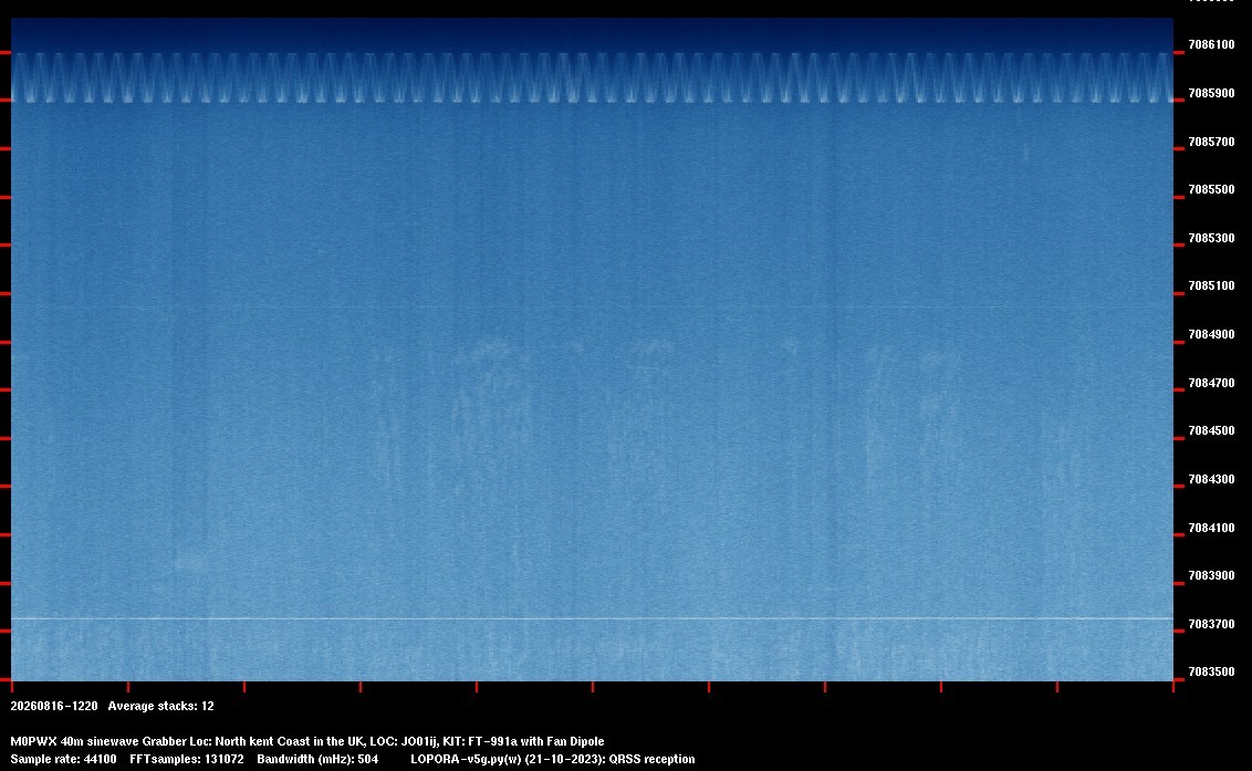 Image of the current QRSS 30M last 6 average stacked captures