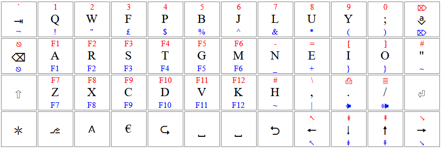 summary of my Planck layout as of 26 June 2022