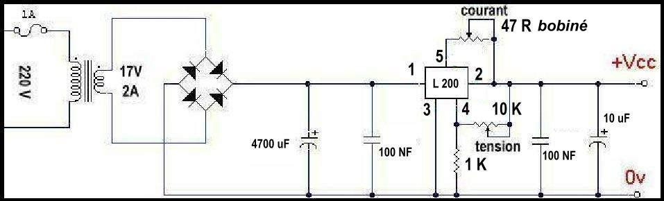 schema