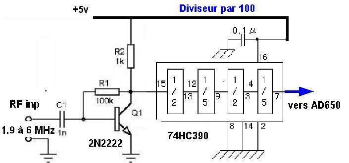 schema1