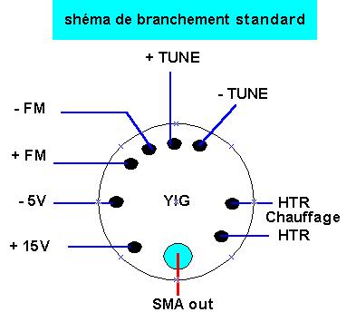 branchem