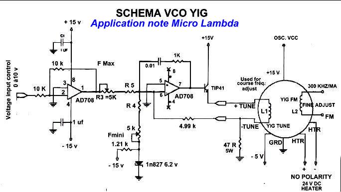 schema