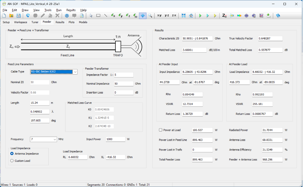 Feedline and hybrid information