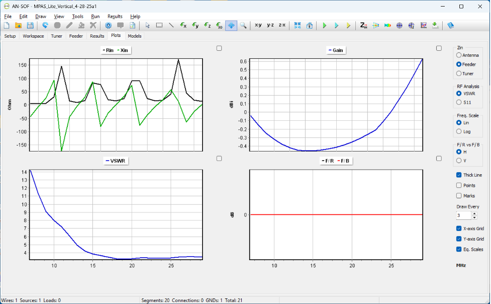 Antenna results plot 1
