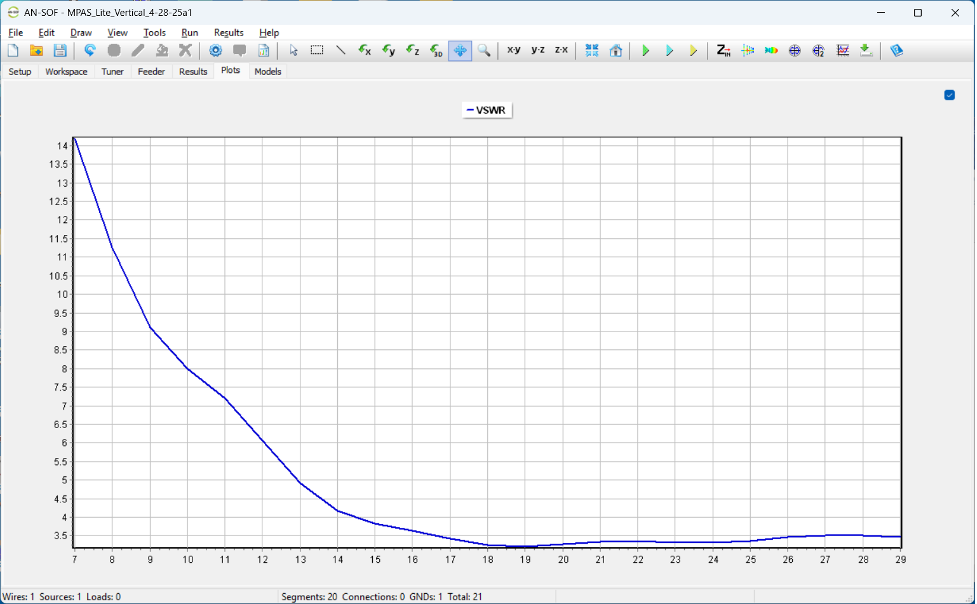 Antenna VSWR over frequency range