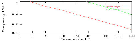 Picture of Galactic Noise
