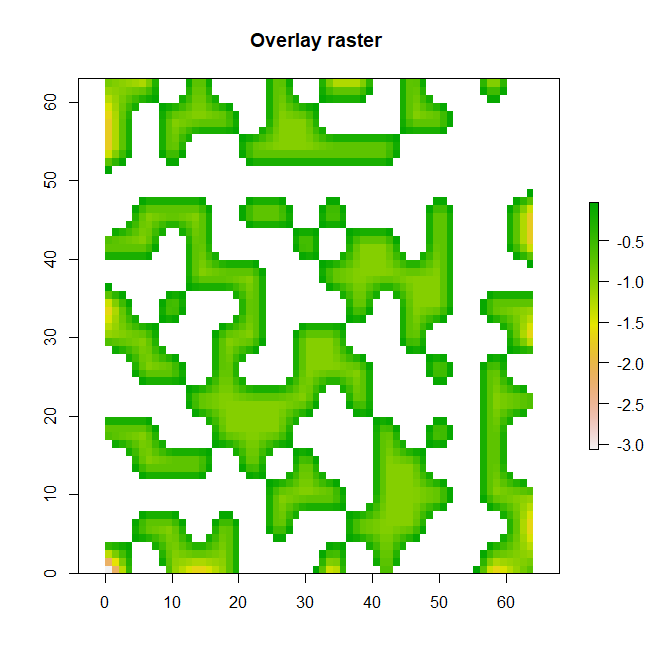 hadamard pattern 