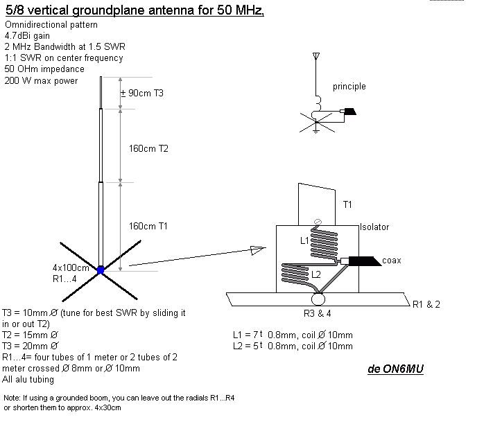 Homebrew groundplane vertical antenna