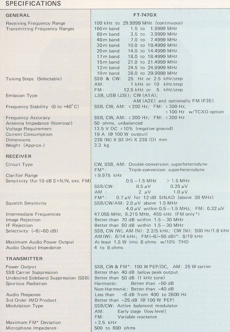 Yaesu Ft 747gx Specifications 