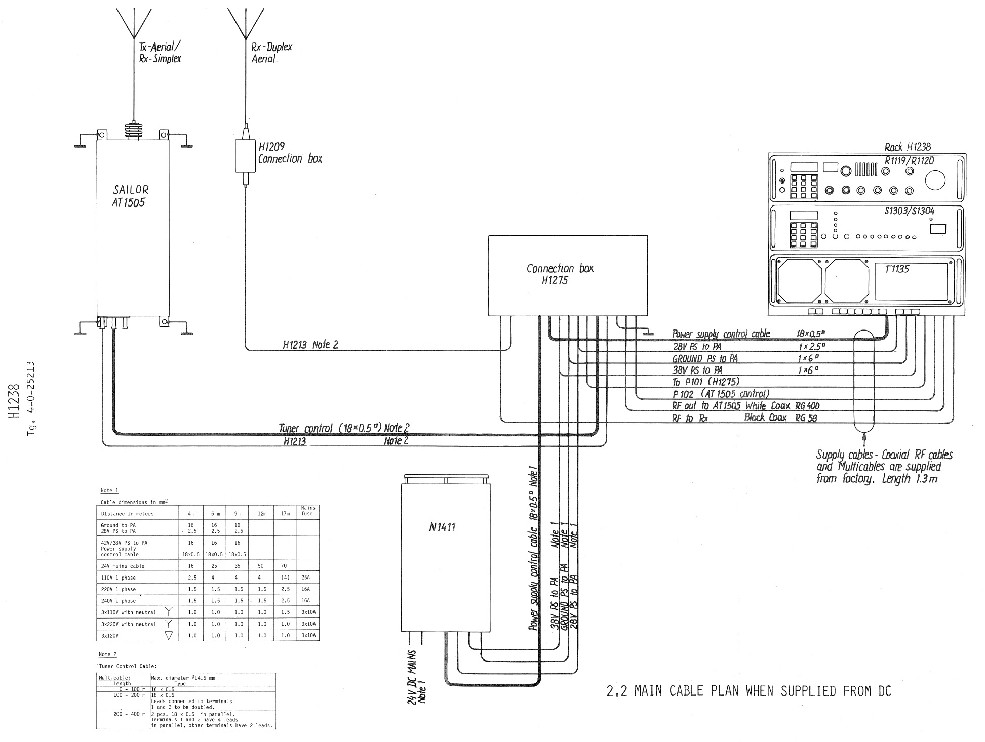 H1238 Main cable plan when supplied from DC