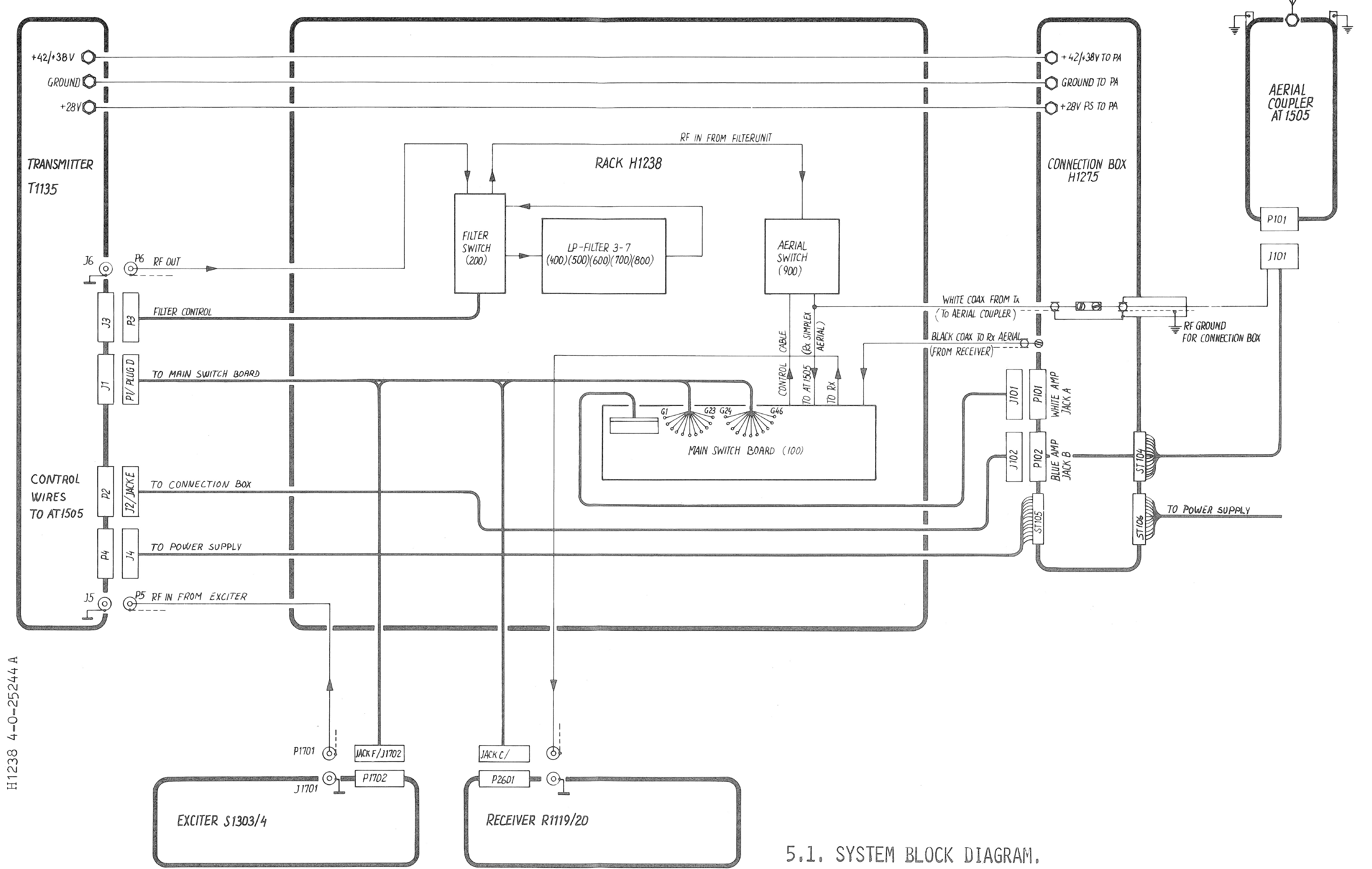 H1238 System block diagram