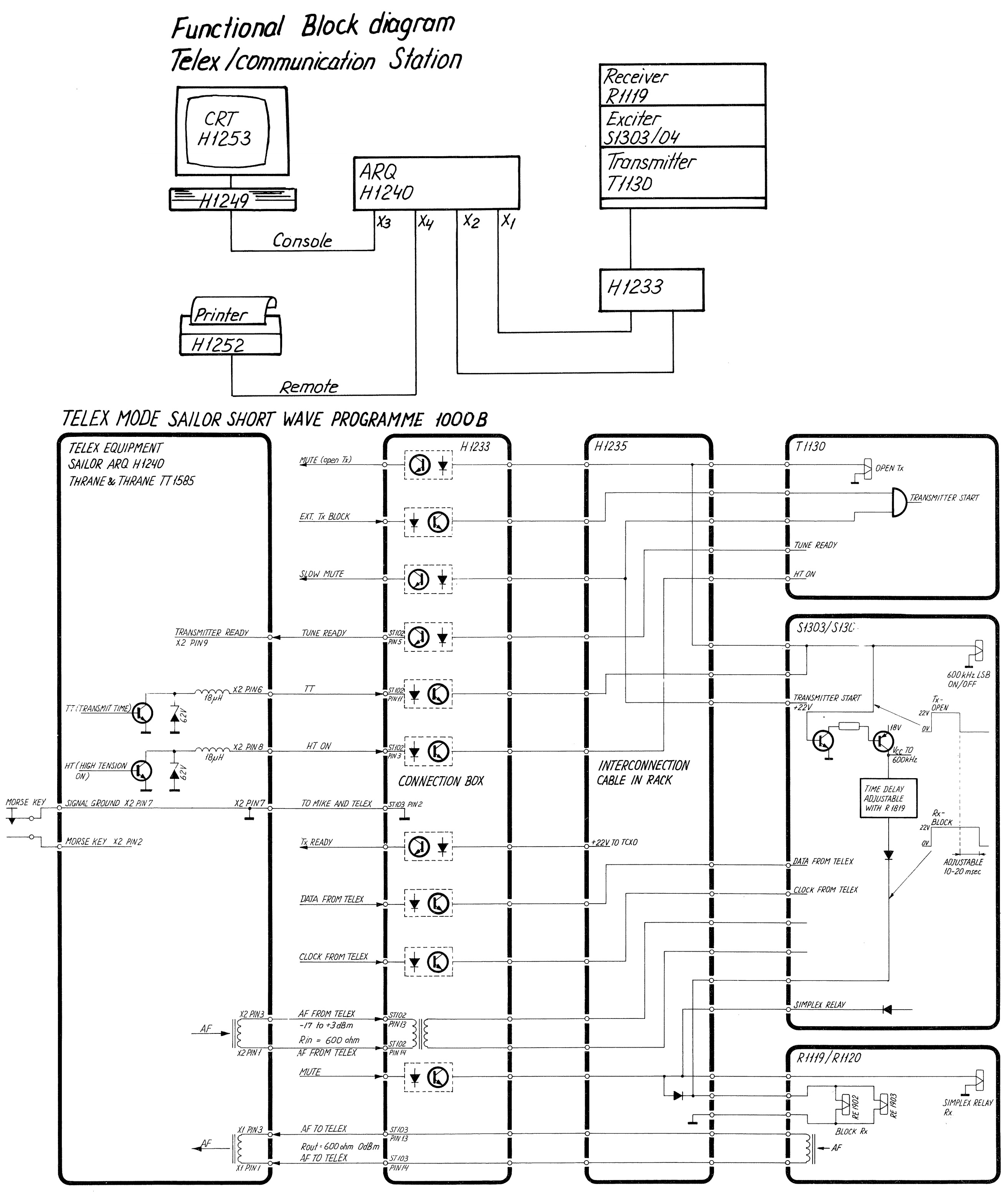 H1240 Blockdiagram TELEX mode short wave programme 1000B