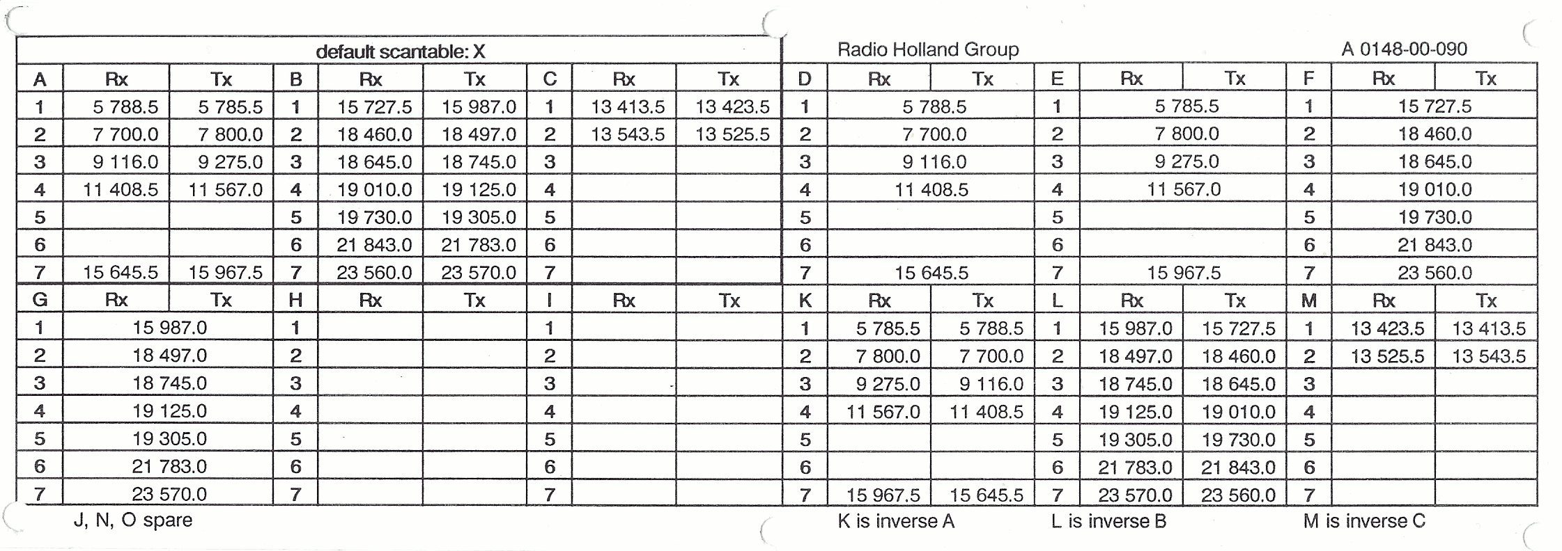 Telex frequency tabel