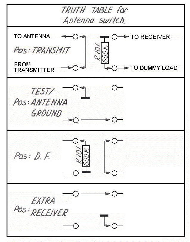 Sailor Antenna switch H225 Selector schema