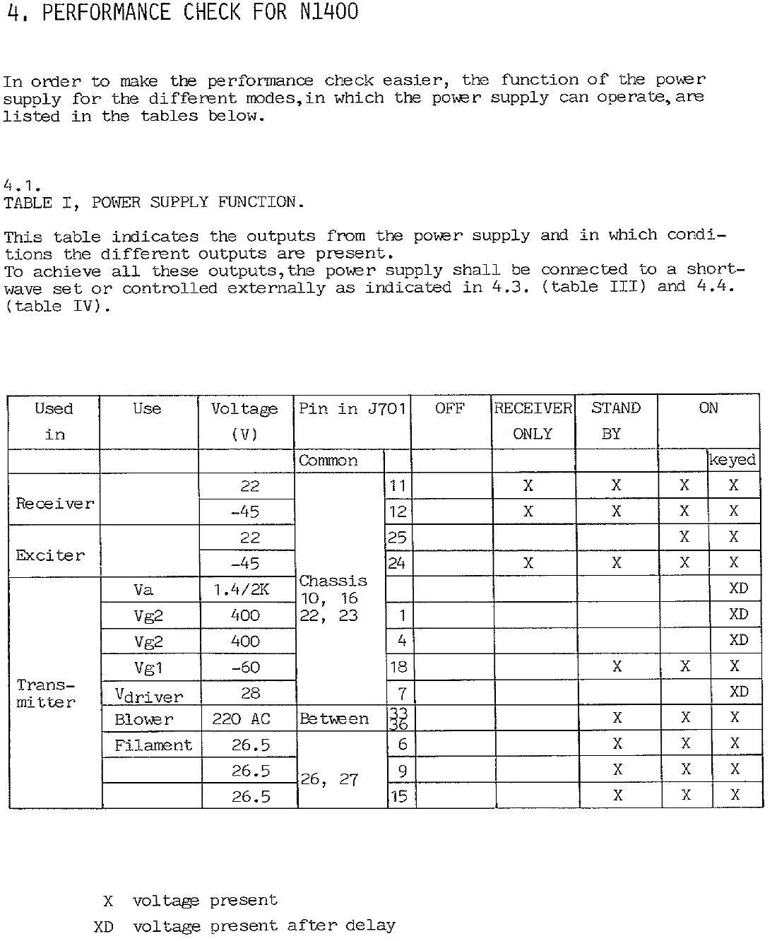 Sailor N1400 Performance check page-12