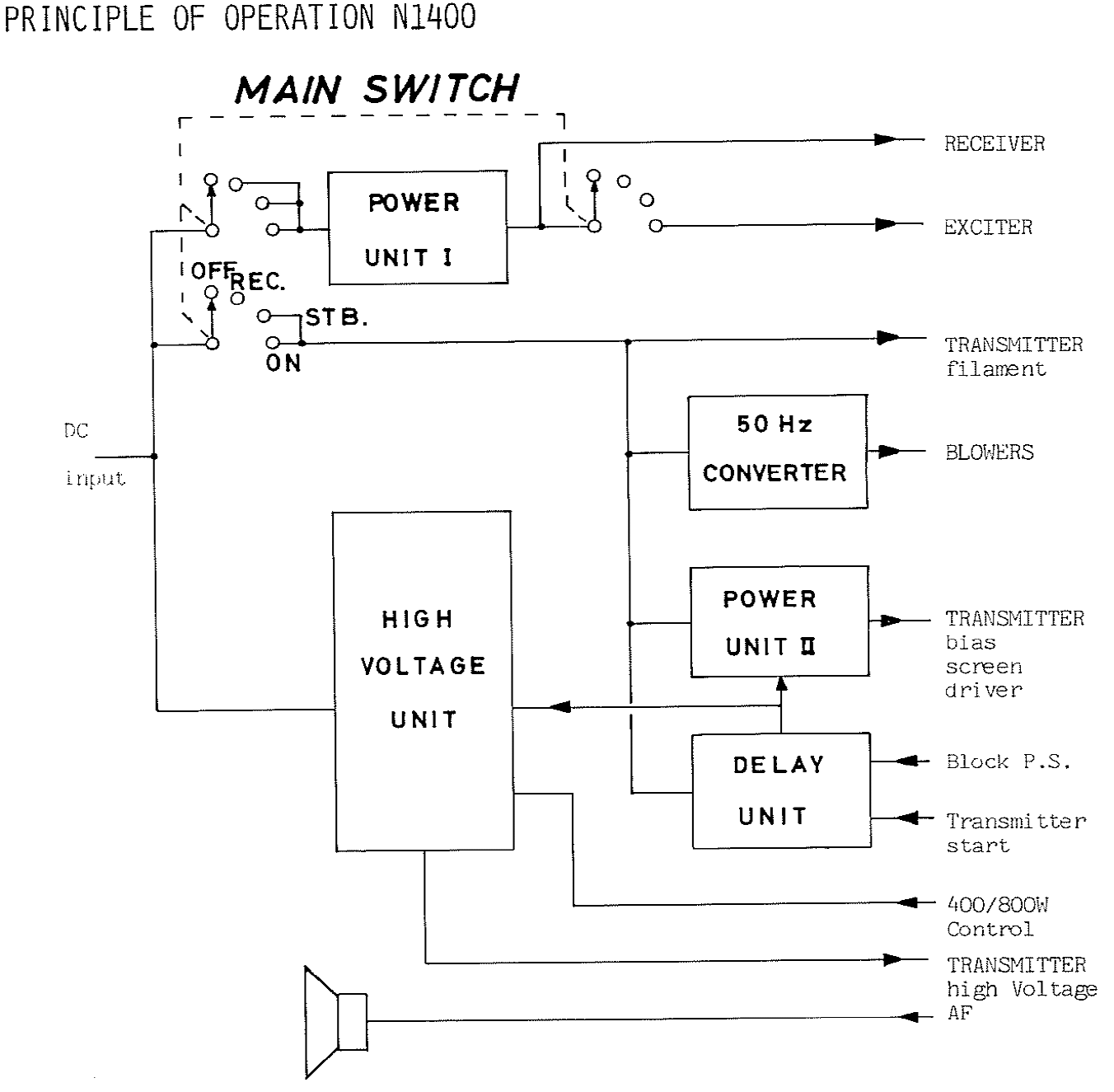 Sailor N1400 Principle of operations page 5