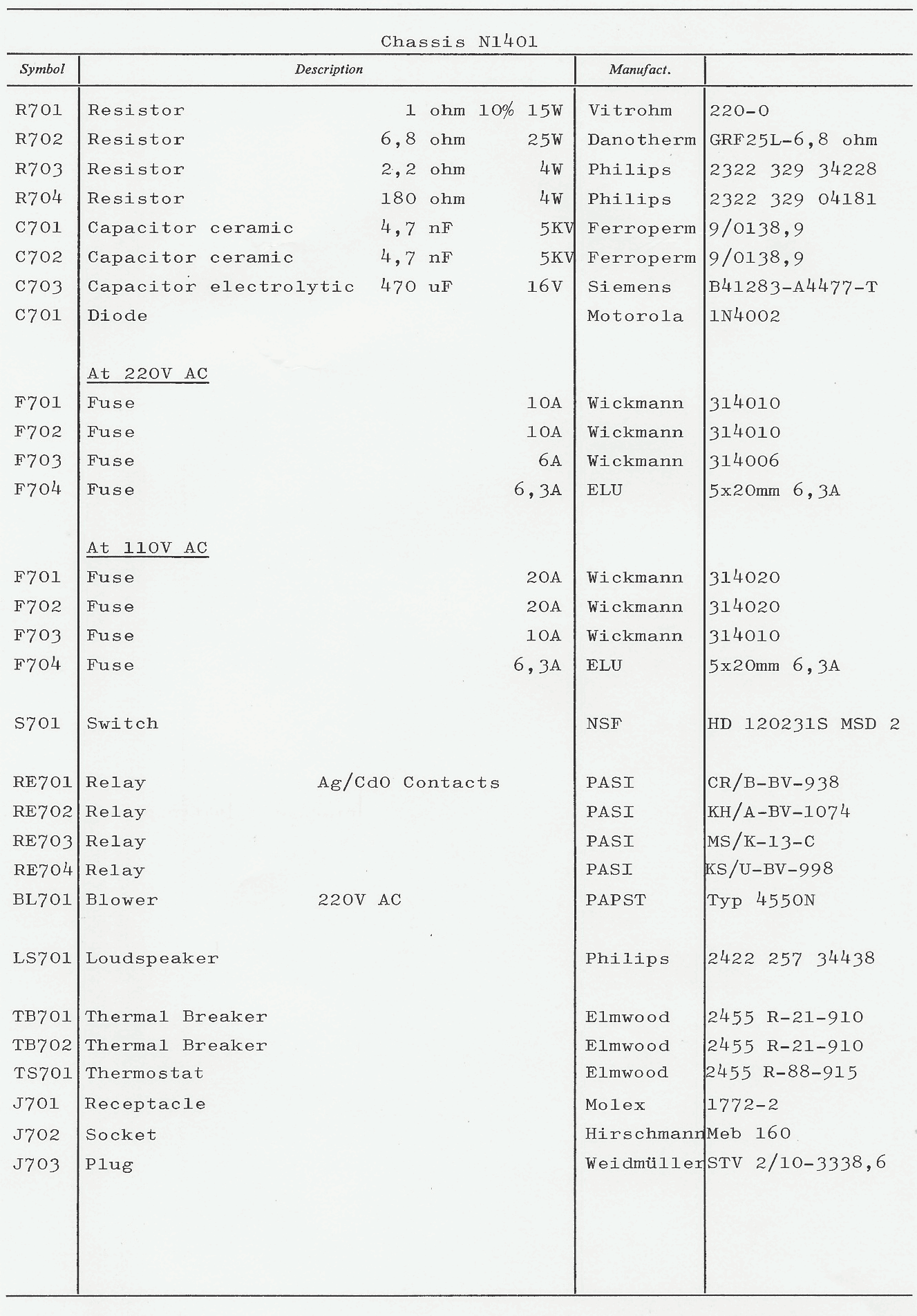 Sailor N1401 Chassis parts list 1