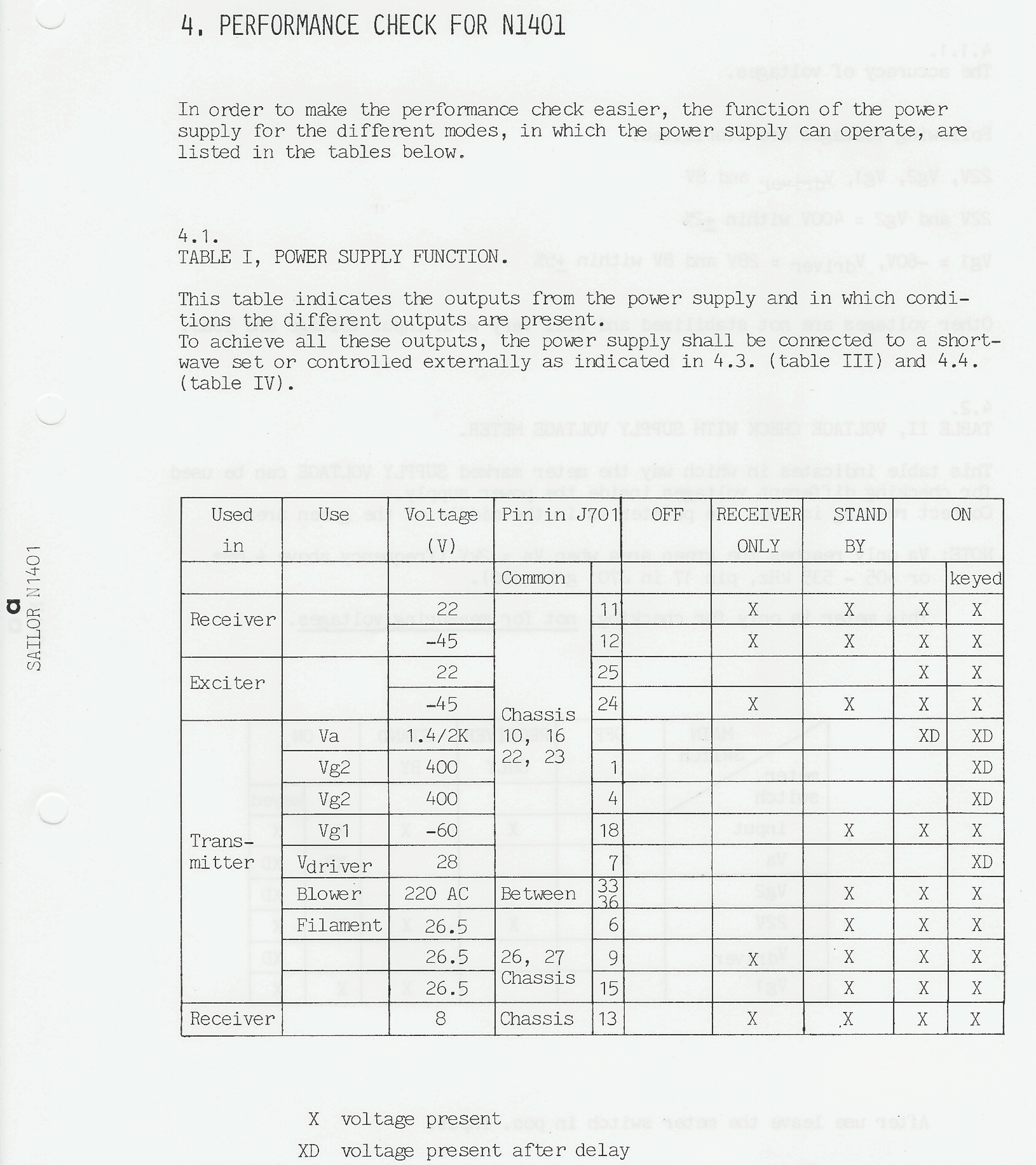 Sailor N1401 Performance check page-12