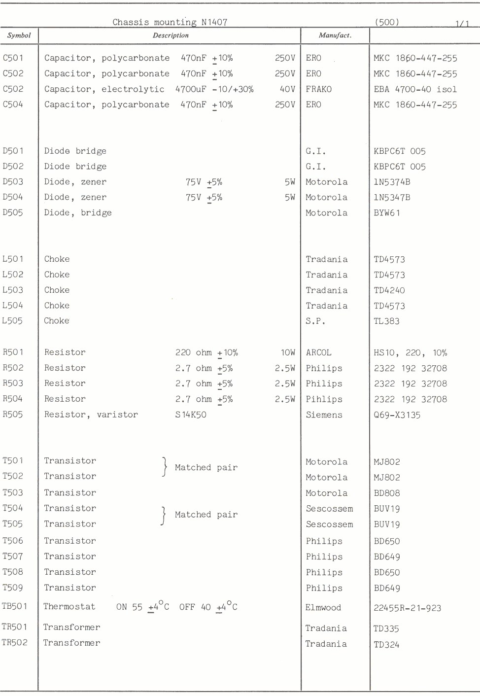 Sailor Cassis_mounting unit parts list 1