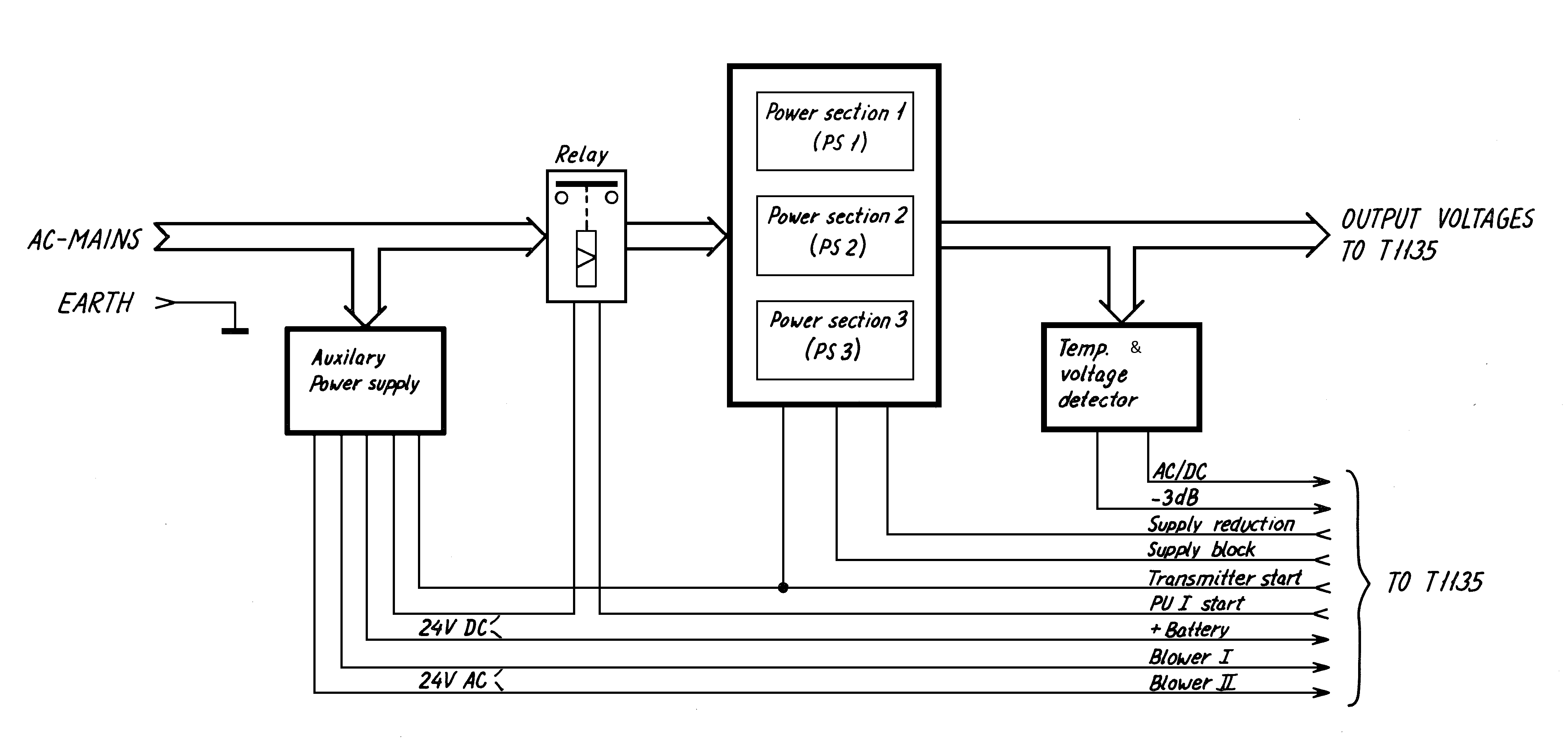 Sailor N1410_Flow_chart