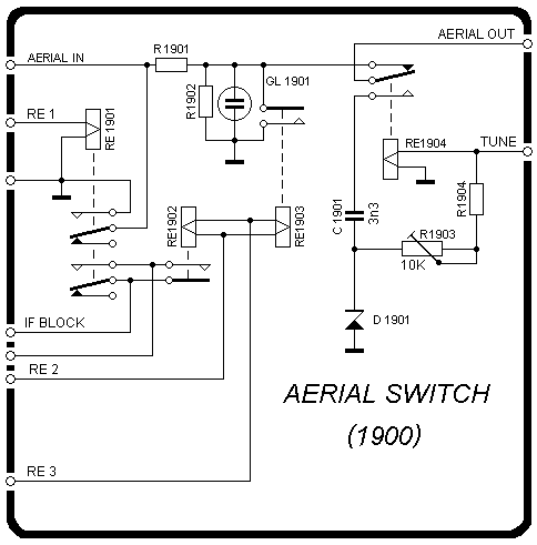 Sailor R1117 Aerial switch schema