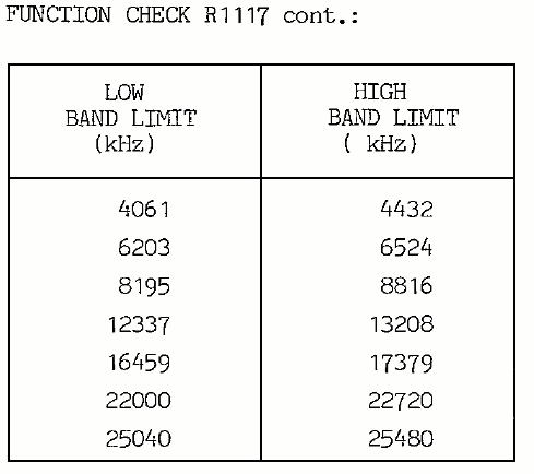 Sailor R1117 Function check page-3