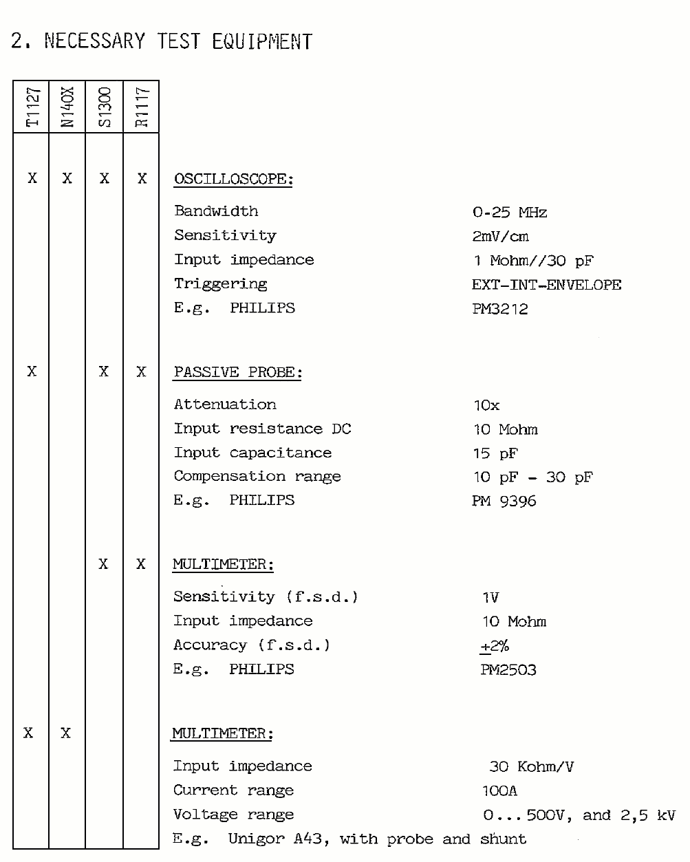 Sailor R1117 Necessary test equipment page-1